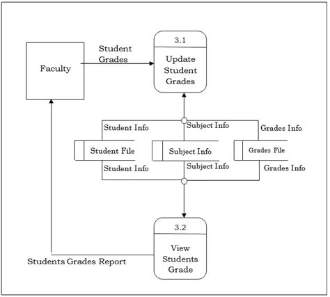 Echo > Students > Registrar > How to Access Grades .